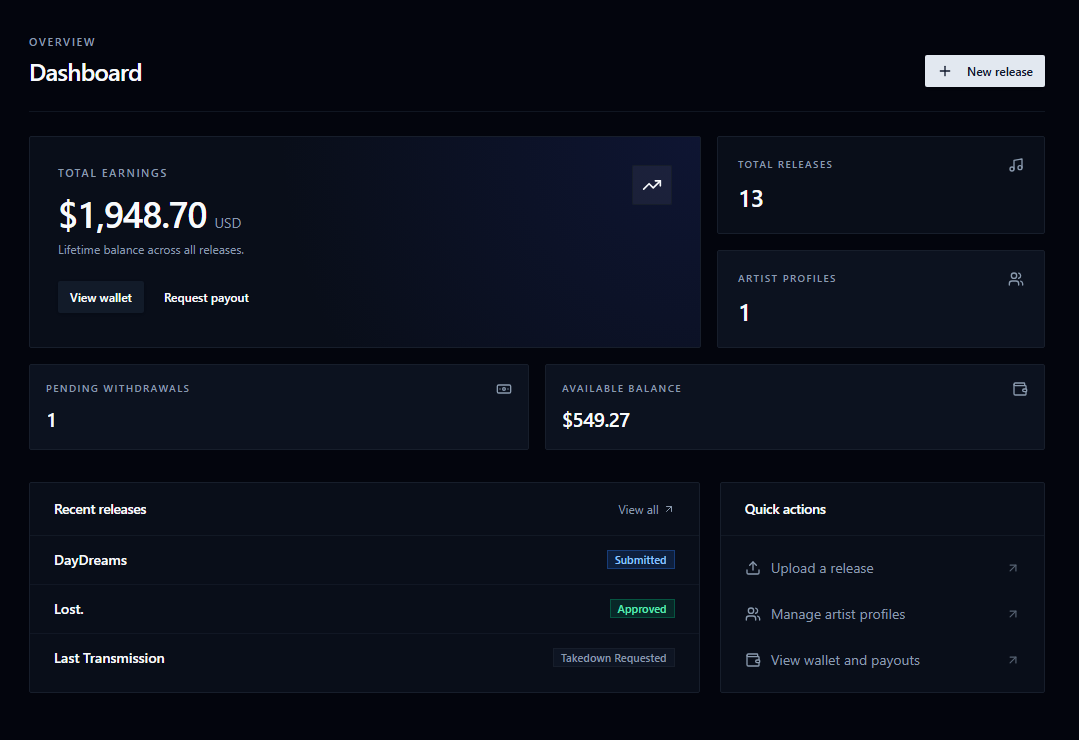 Trackorax dashboard showing total earnings, releases, and wallet balance